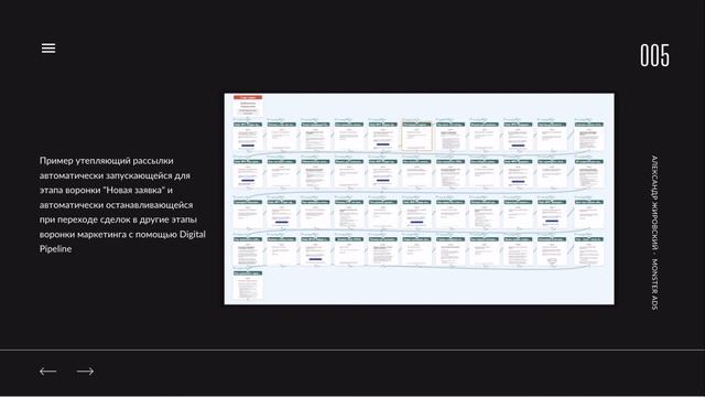 Воронка маркетинга в CRM: Как помогает продавать?
