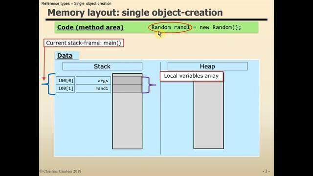 Java Reference Type - Object creation demystified (Stack and Heap)