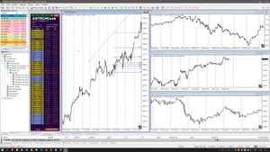📌 Урок N3 Линковка графиков в MetaTrader #трейдинг #метатрейдер #торговыйробот