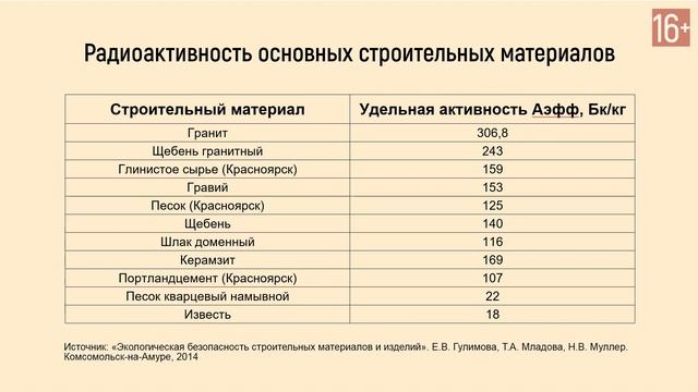 Газобетон vs. дерево: теплоэффективность, паропроницаемость, экологичность
