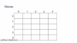 Массив в программировании. Виды и элементы массивов.