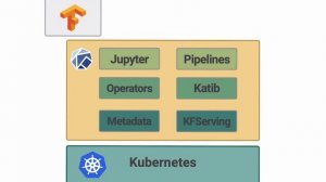 Kubeflow: Cloud Native ML Toolbox