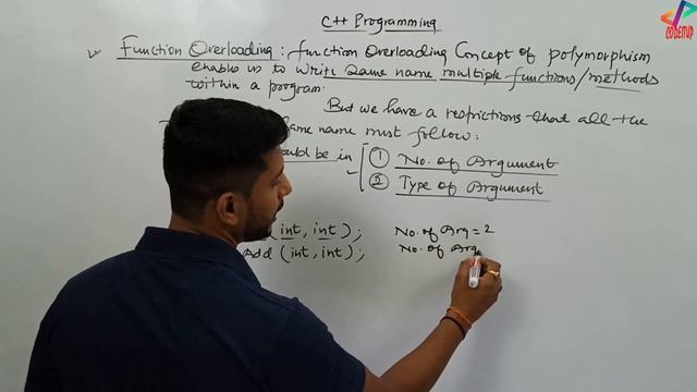 Function Overloading | C++ Programming | In Hindi