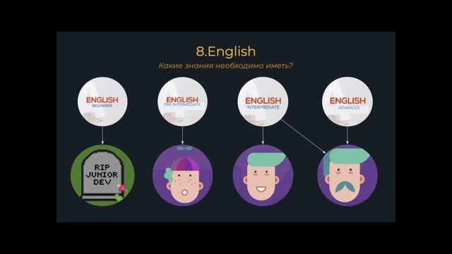 Motivation Talks: "Как стать начинающим Java разработчиком и дорасти до первой работы" смотреть онлайн