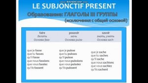 Subjonctif présent. Образование сослагательного наклонения. Уроки французского языка.