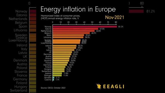 Индекс потребительских цен на энергоносители в Европе с октября 2020 года по октябрь 2022 года