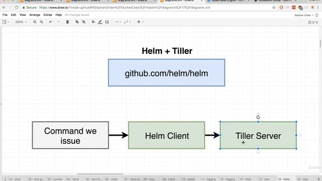 230 Kubernetes Helm Setup