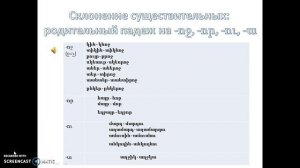 Армянский язык онлайн: склонение существительных, родительный падеж на ...