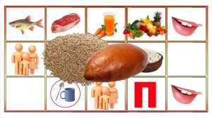 Живая мнемотаблица - Стихотворение "Продукты"