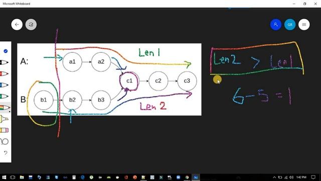 Leetcode 160 | Intersection of two linked lists | Amazon Coding Interview