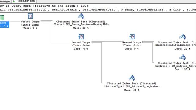 Mastering the Basics of SQL Server Query Optimization - Scan VS Seek