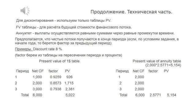 Дисконтирование денежных потоков. Конспект. Управленческий учёт. NPV  IRR  PV FV CIMA CMA