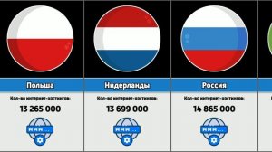 Сколько интернет-хостингов в разных странах мира