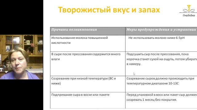 Пороки вкуса и запаха твердых сыров. смотреть онлайн