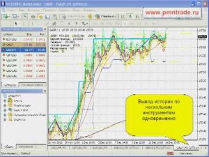 Презентация "MetaTrader 4 + QUIK котировки он-лайн"