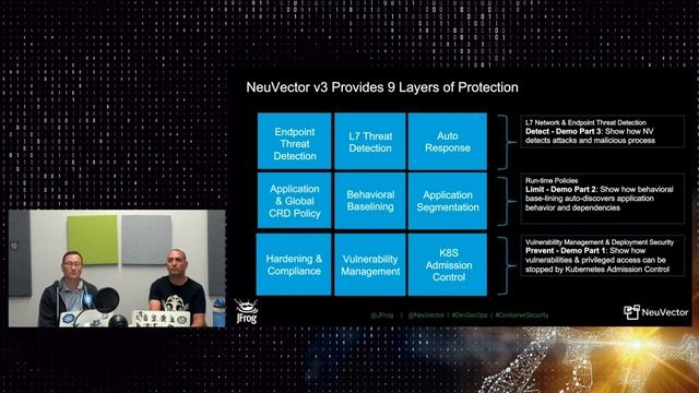 Container Security for CI/CD Pipelines with JFrog Xray and NeuVector смотреть онлайн