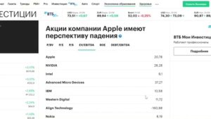 Как выбирать акции? Мультипликаторы акций на примере Apple!