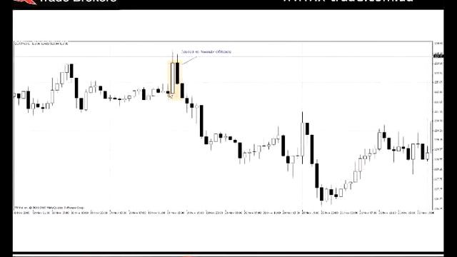 Торговая стратегия на базе Японских свечей смотреть онлайн