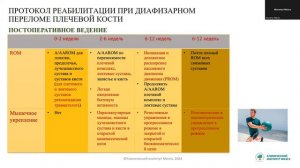 Реабилитация после травм опорно двигательного аппарата на третьем этапе