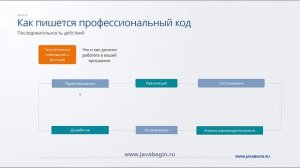 1 Введение в объекты Java