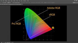 What is sRGB and Adobe RGB | sRGB in Photoshop in Hindi | Colors in Photoshop