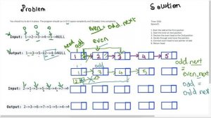 Odd Even Linked List - 328. Leetcode Python