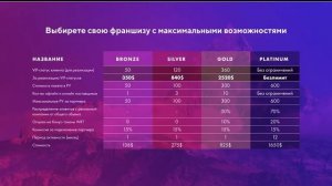 Презентация проекта 'Мир Торговли' 2019