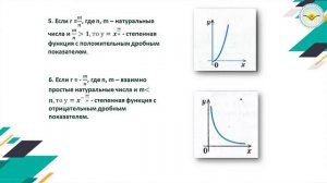 Тема урока: Степенная функция, ее свойства и график