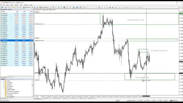 Part 1 Scalping Supply & Demand Zones in Forex Trading Webinar - Forex for Beginners смотреть онлайн