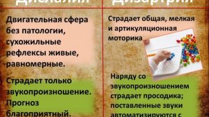 11  Дифференциальная диагностика дизартрии и дислалии