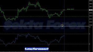 Индикатор rsi - стратегия которая приносит деньги всегда!