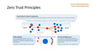 SC 100 || About Zero Trust Principles || Lecture 3 || Microsoft Cybersecurity Architect Course