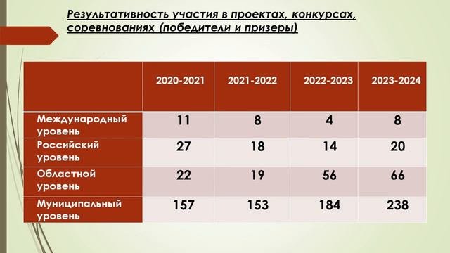 Обращение