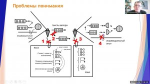 Верхоглазенко В. Вебинар курса по мышлению. Фрагмент. Проблемы понимания.