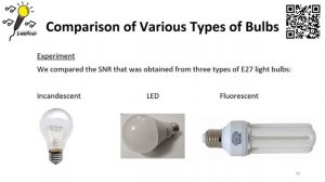 Lamphone: Real-Time Passive Reconstruction of Speech Using Light Emitted from Lamps