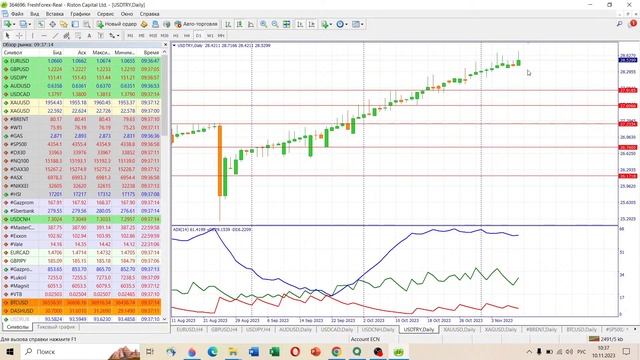 ? Анализ рынка Форекс 10 ноября 2023 [FRESHFOREX COM]