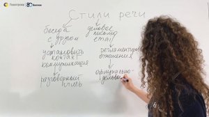 ЕГЭ по Русскому языку 2022. Задание 1. Стилистический анализ текста. Функции стилей. 80 Баллов