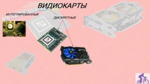Что такое видеокарта