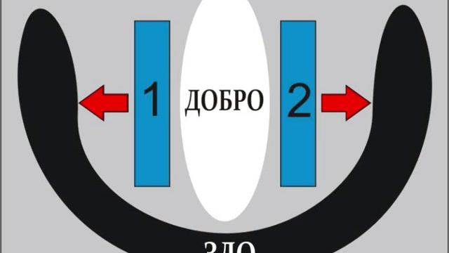 ДОБРО И ЗЛО (3) - Ю.В. Новиков смотреть онлайн