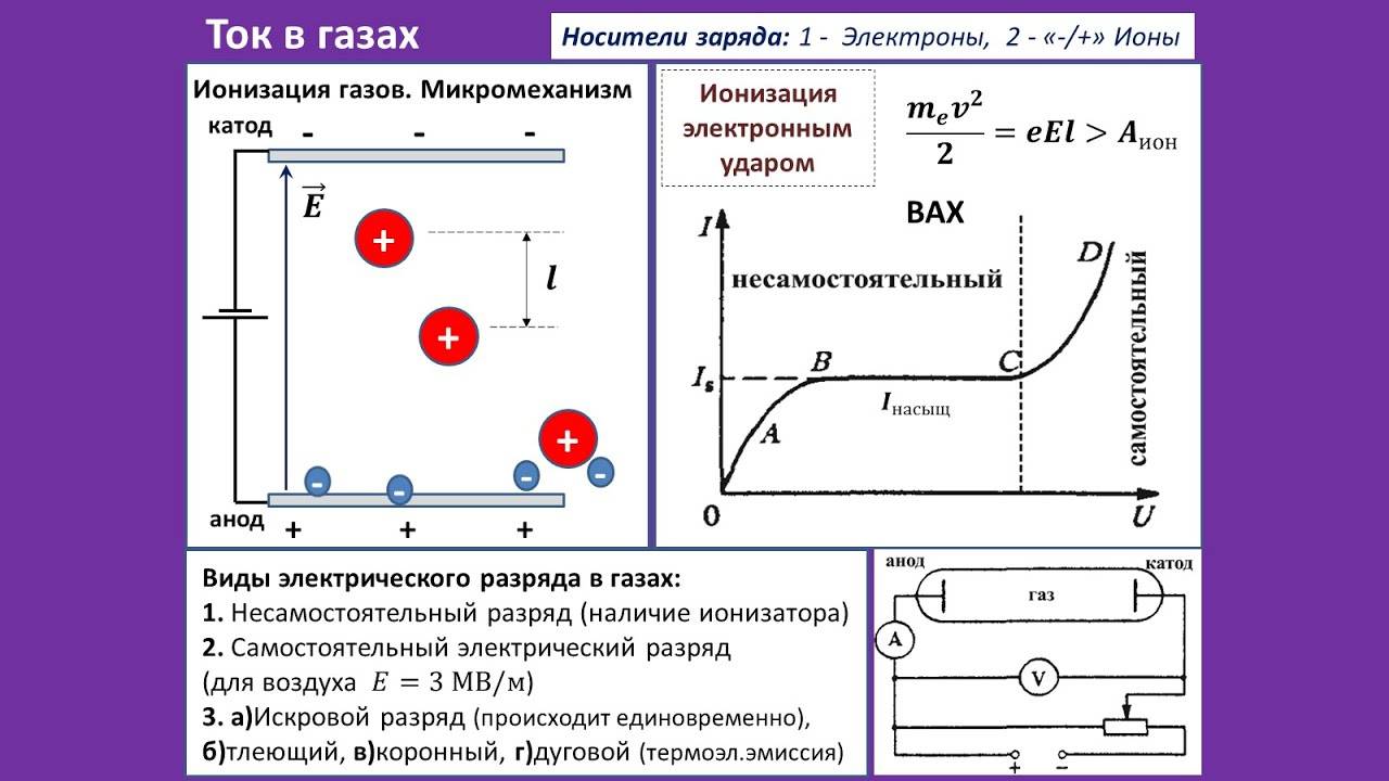 Рассмотрение темы: "Ток в газах"