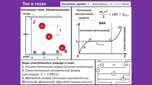 Рассмотрение темы: "Ток в газах"