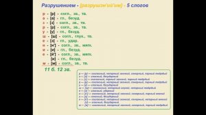 Звуко – буквенный (фонетический) разбор к слову разрушением