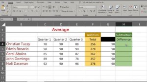 TLE 6 | ICT: MS Excel Part 3 (Creating Simple Arithmetic Formulas)