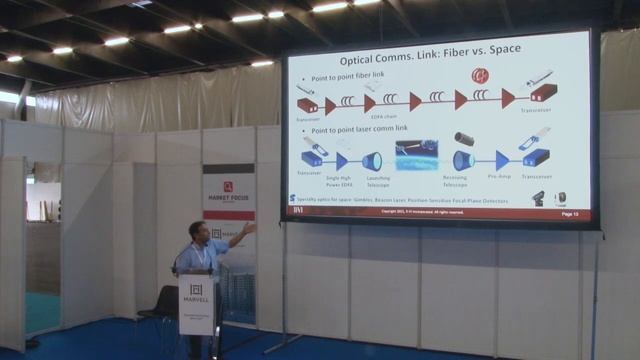 Optical Communications for Satellite Networking: From Free Space Optics to Optics in Space!, II-VI смотреть онлайн