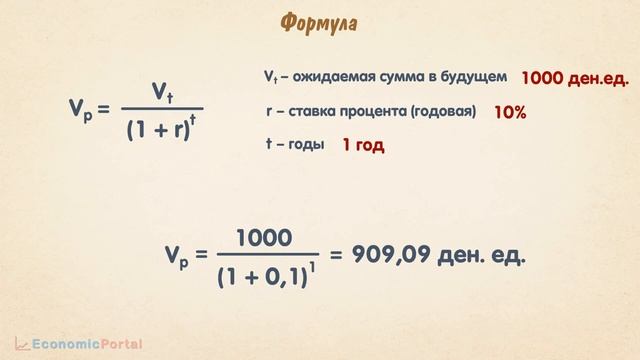 Дисконтированная стоимость | Формула, расчет, применение