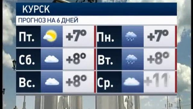 Ванга предсказания будущего. Ванга предсказания. Прогноз погоды 2008. Планетарий вывеска. Болгарская прорицательница ванга.