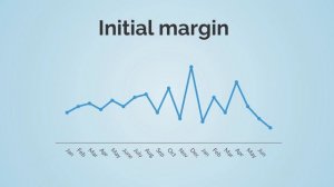 What is futures margin?