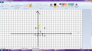 графическое решение квадратных корней 8 класс