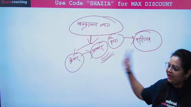 68th BPSC Prelims - Indus Civilization | BPSC History by Shazia Ma'am