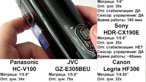 SAMSUNG HMX-H400 Обзор видеокамеры